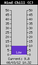Indice di raffreddamento